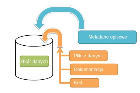 Schemat zbioru danych